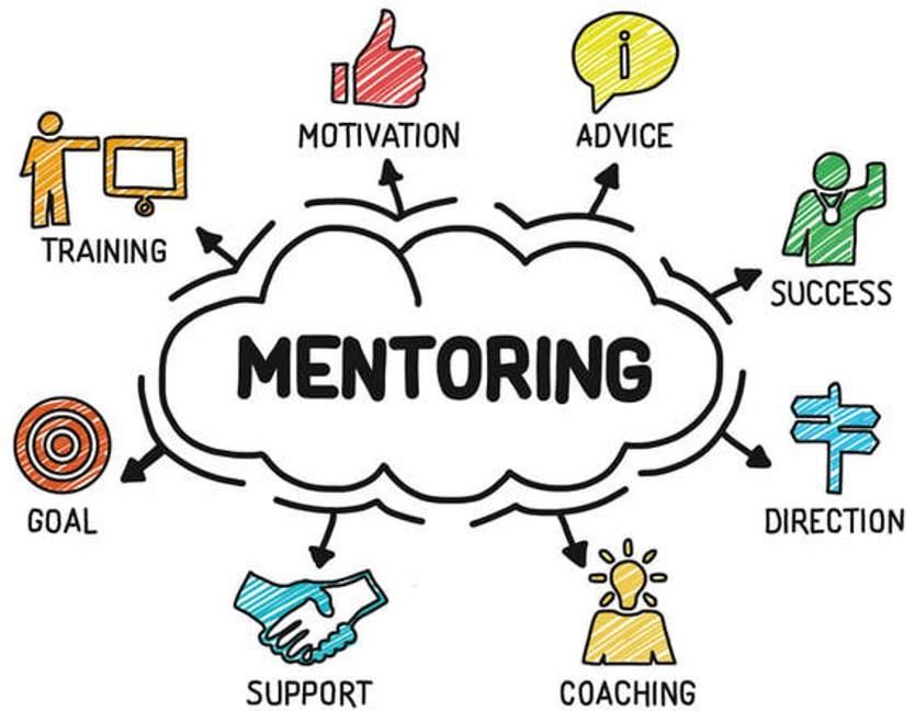What is Mentoring?
